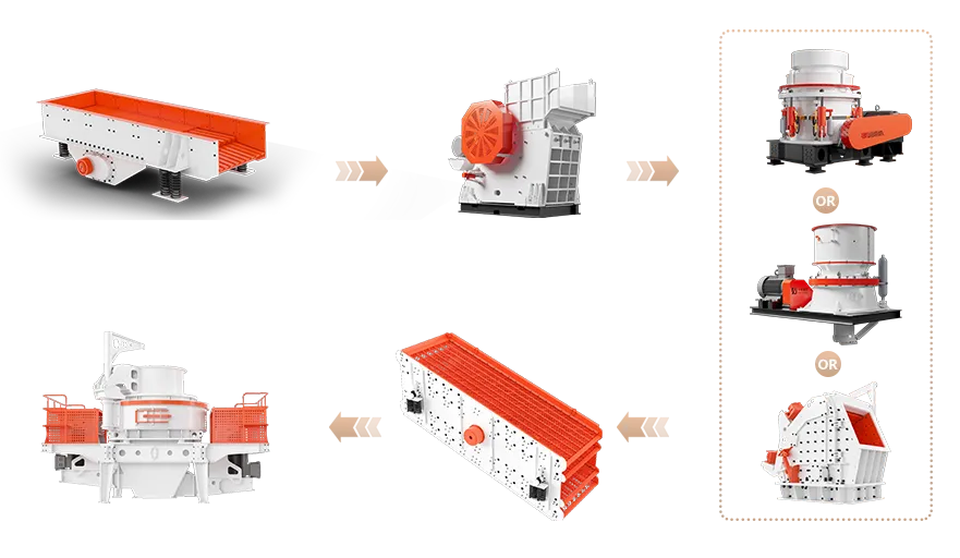 Sand Making Plant