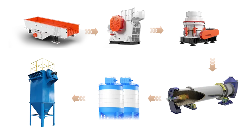Lime Production Plant
