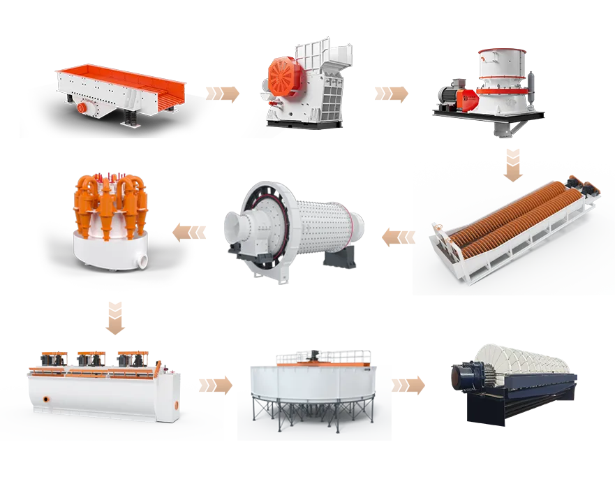 Copper Ore Processing Plant